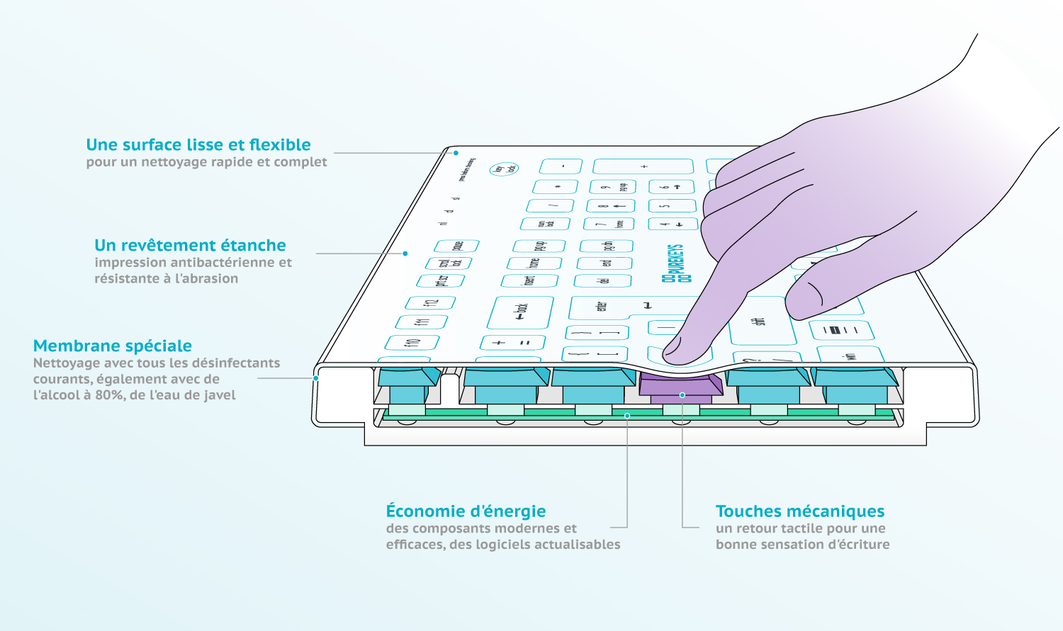 Purekeys-touches-illustration-FR